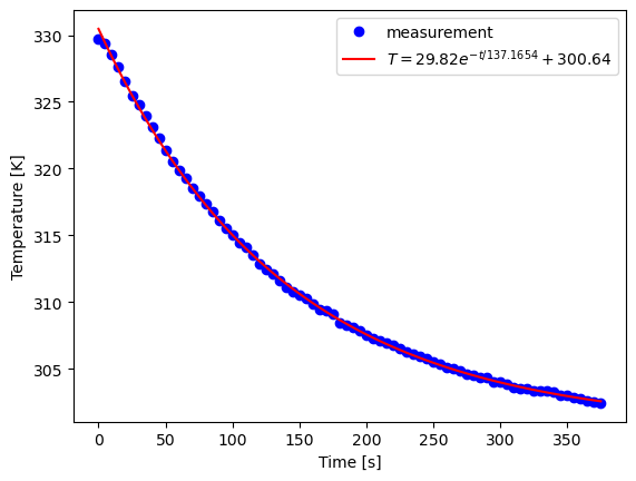<Figure size 640x480 with 1 Axes>