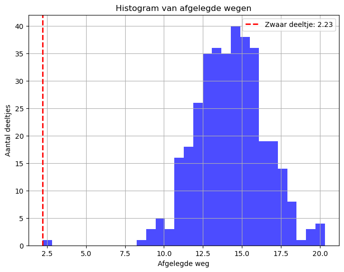 <Figure size 800x600 with 1 Axes>