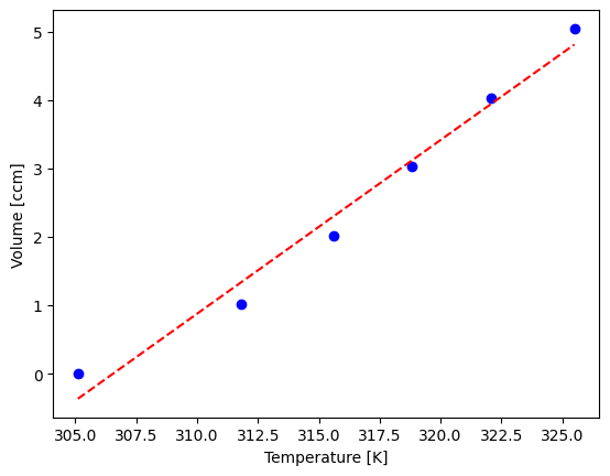 <Figure size 640x480 with 1 Axes>