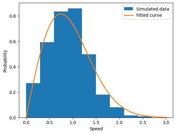 <Figure size 640x480 with 1 Axes>
