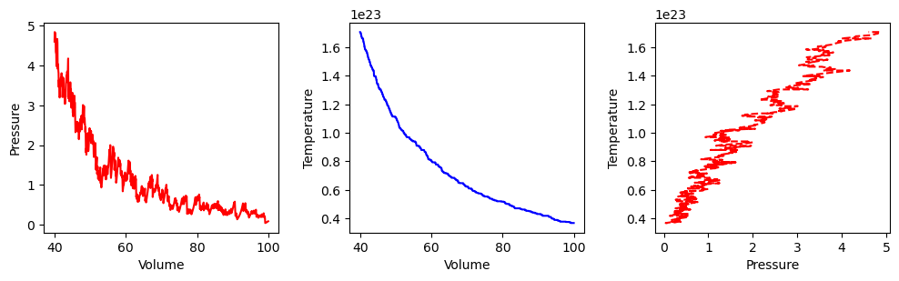 <Figure size 1200x300 with 3 Axes>