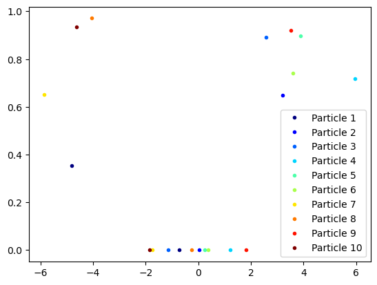 <Figure size 640x480 with 1 Axes>