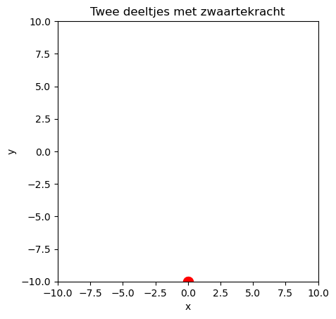 <Figure size 640x480 with 1 Axes>
