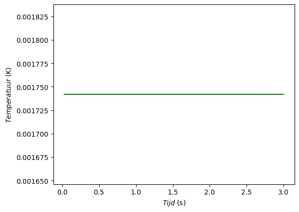 <Figure size 640x480 with 1 Axes>