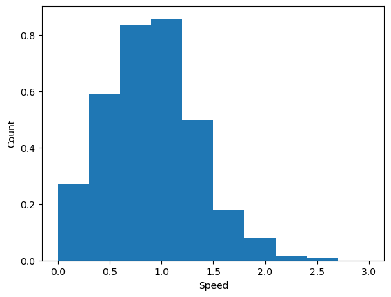 <Figure size 640x480 with 1 Axes>