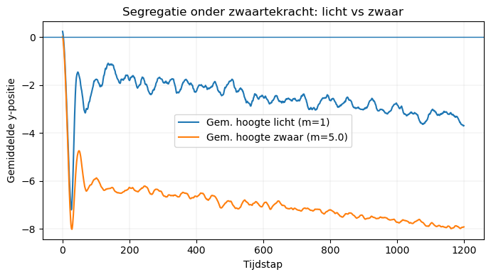 <Figure size 700x400 with 1 Axes>