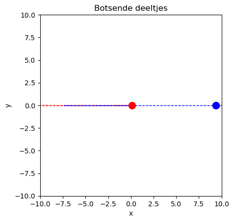 <Figure size 640x480 with 1 Axes>