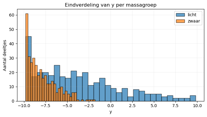 <Figure size 700x400 with 1 Axes>