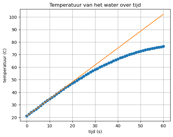 <Figure size 640x480 with 1 Axes>