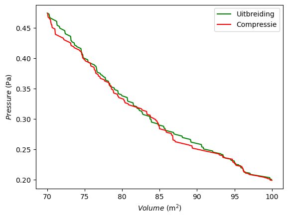 <Figure size 640x480 with 1 Axes>