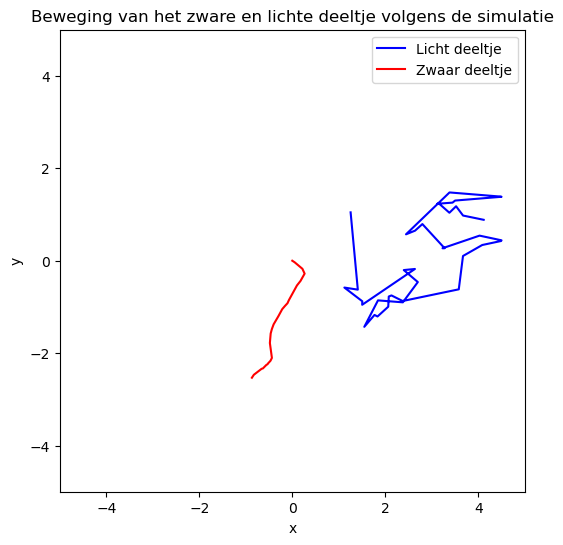 <Figure size 600x600 with 1 Axes>